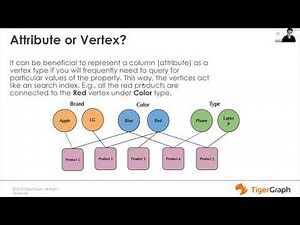 Best Practices (Design, Schema, Query)