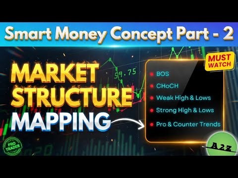SMC Structure Mapping Explained Like Never Before Part-2 | smc trading strategy | BOS, CHoCH