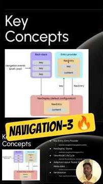 Navigation-3 key concept ✨️ 🔥 Make your navigation smarter in #KMP #CMP #android #multiplatform