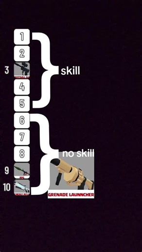 Rivals ranking #Rivals #guns #skill #noskill
