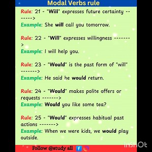 🛑 Modal verb rules #viralpost2025シ2025シ #highlights | Study All