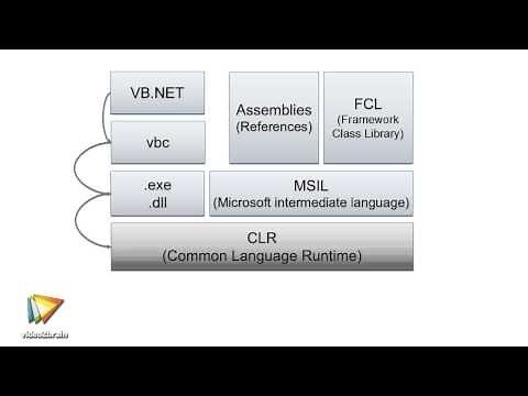Tutoriel Visual Basic .NET : Comprendre le framework .NET | video2brain.com