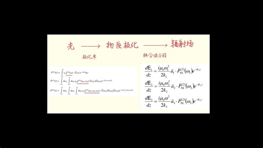 【optics】非线性光学