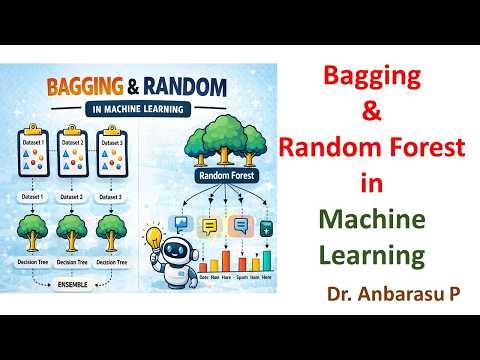 Bagging | Random Forest | Boosting