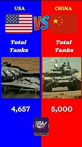 USA vs China Military Power Comparison 🇺🇸🇨🇳 In this short video, we compare the military strength of the United States and China — including army size, air force, navy, defense budget, and advanced weapons. Which country is more powerful in 2025? Watch till the end and share your opinion! 📌 Subscribe to USA Uncovered for more military & world facts. #USAvsChina #MilitaryPower #USMilitary #ChinaMilitary #WorldMilitary #MilitaryComparison #Defense #Army #Navy #AirForce #Geopolitics #Shorts #f