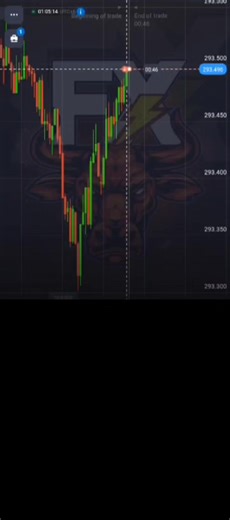 join telegram channel #tradingvideo #fxpositionaltrader #tradingchart #tradingtips #tradingview