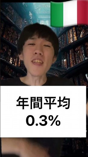 年間平均GDP成長率（2001〜2020）