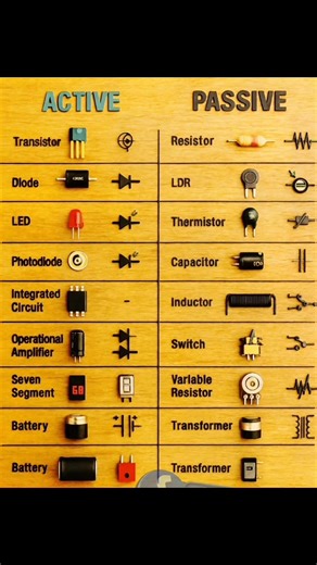 Boparai- Electrical & Electronics Work on Reels
