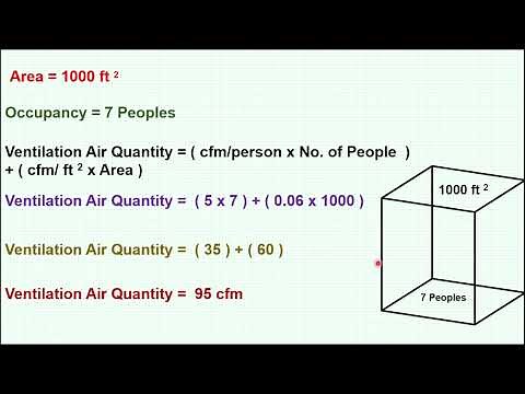 Ventilation air quantity l ASHRAE 62.1 l How to calculate ventilation air quantity l