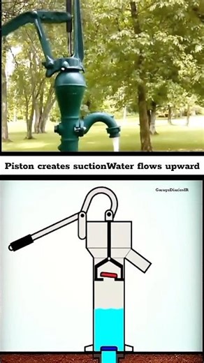 How a Hand Water Pump Works
