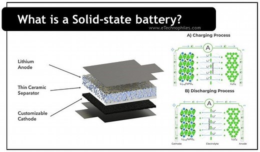 What is a Solid-State Battery? Uses, Pros & Cons(Explained)