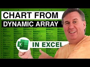 Excel - Learn How To Create Dynamic Charts In Excel Using Dynamic Arrays! Episode 2515