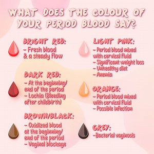 2.7K views · 80 reactions | It is normal for your menstrual blood to change colour during your period. What are your period blood colours telling you? | Watsons | Facebook