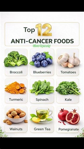 Top Plant Foods Linked to Cancer-Protective Compounds 🌿 #shorts