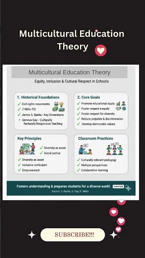 Multicultural Education Theory