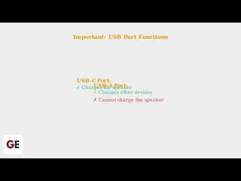 How to Charge JBL Charge 5 – Proper Charging Cable & Battery Indicator