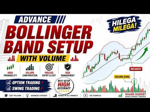 Advanced Bollinger Band Setup with Volume & Hilega Milega Strategy | Option Trading & Swing Trading
