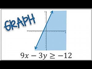 Graphing Linear Inequalities and How to Shade the Graph