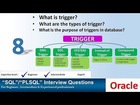 Oracle interview Question : what is trigger in oracle