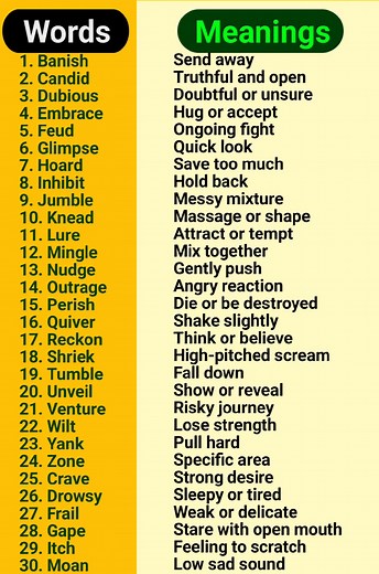 Words and Meanings in English #learnenglish #words #vocabulary #englishteacher #English | Super English Grammar