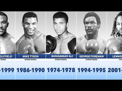 World Heavyweight Boxing Champions (1885-2024)