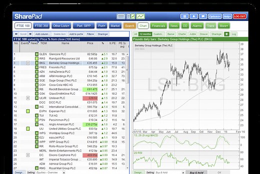 SharePad Review & Offer (2024): How To Improve Your Returns - Shifting Shares