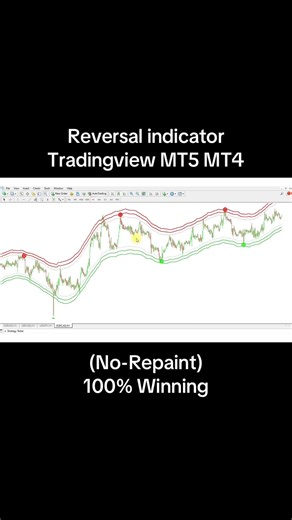 Best Non-Repaint Reversal Indicator for Trading