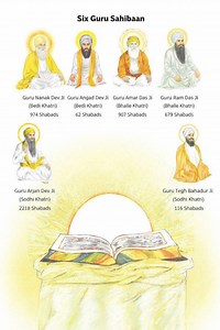 Why Only 6 Gurus In Gurubani Jasspeaks #gurbani #sikhhistory #sikh #srigurugranthsahibji | Jasspeaks