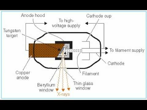 Variation in electricity delivered to the x-ray tube; determines the quality and quantity X-rays