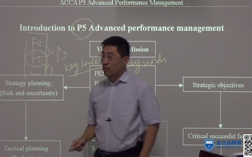 金立品ACCA APM(P5) Introduction to APM(1)-徐开金老师ACCA网课