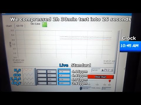 BTEX(BTX) Measurement in Natural Gas