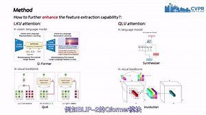 TransNeXt: Vision Transformers的稳健中央凹视觉感知