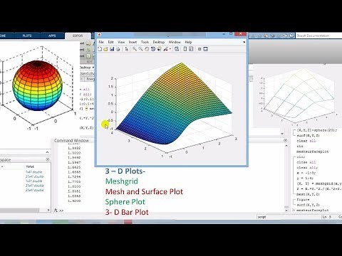 Mesh Plot, Surface Plot, 3D Bar Plot, Sphere Plot, Coordinate Plot in Matlab: 3D Plot in Matlab- P2