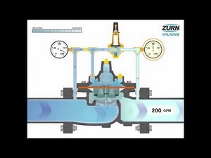 ACV Animation How an ACV Works