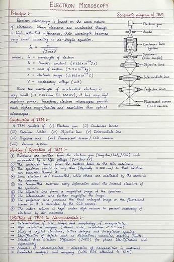 Transmission Electron Microscope Diagram and Working | Nanomaterials Notes #mscphysics #crazyphysics