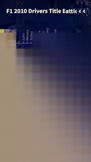 3.6K views · 37 reactions | F1 2010 Title Battle | Racing Statistics | Facebook