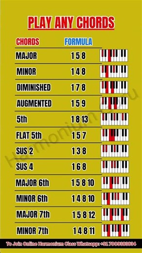 Play Any Chord On Piano & Harmonium #learnharmonium #chords