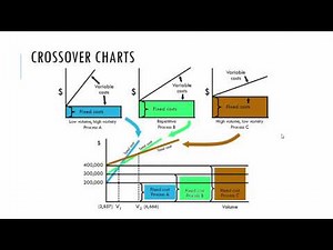 Process Strategy - Video B
