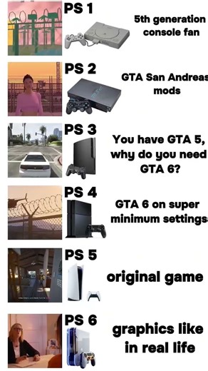 GTA 6 PS3 Vs PS4 Vs PS5 Vs PS6 Comparison #gta​ #gta6​ #gaming​