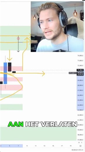 Daily Confirmatie: Bitcoin Breek de Range! 🚀