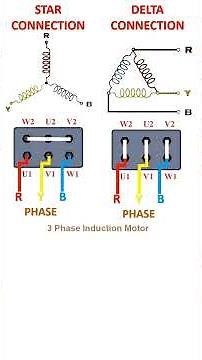 how to wire a 3-phase induction motor in two different configurations: Star and Delta