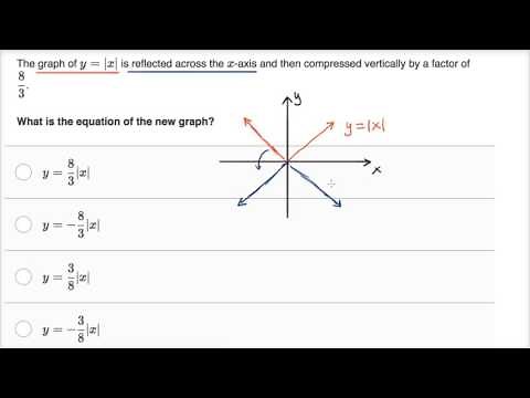 Flipping and compressing a graph