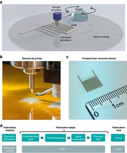 Aerosol Jet Printing Revolutionizes Microfluidic Device Fabrication  | Newswise