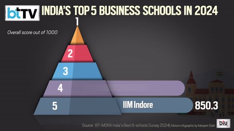 India's Top 5 Business Schools 2024: Annual Ranking Based On Learning And Placements