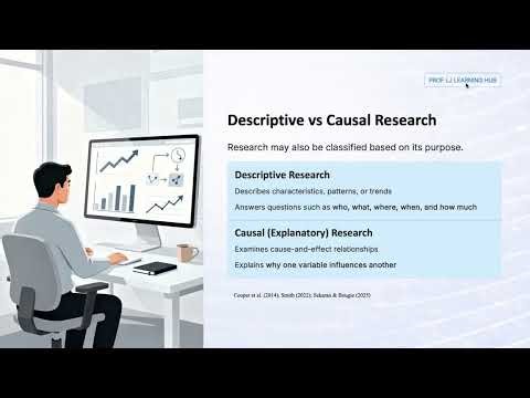 How to Design a Research Methodology (Easy Guide) | Research Methods Ep. 7