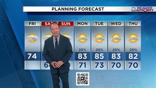 Local 10 Weather Video Forecast: 11/28/25 Morning Edition