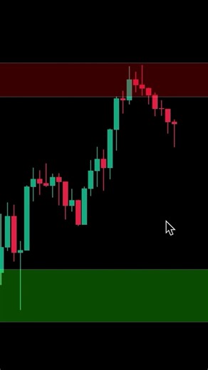 How to find the best entry point