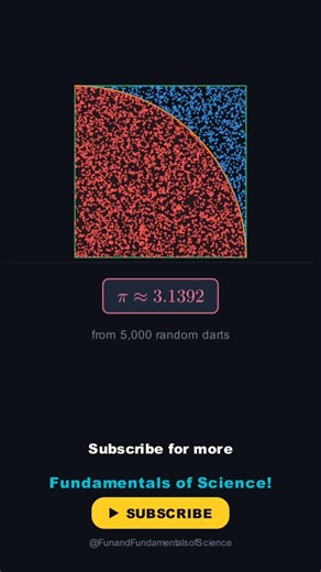 Calculating Pi by Throwing Random Darts | Happy Pi Day | #maths #manim #shorts