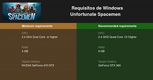 Unfortunate Spacemen Requisitos mínimos y recomendados 2026 - Prueba tu PC 🎮