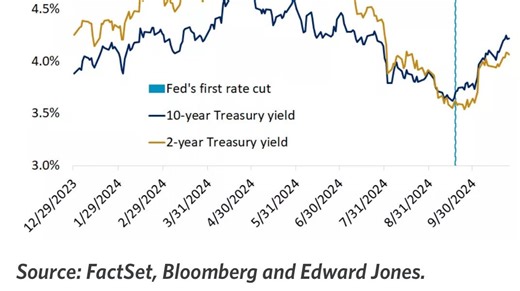 The Biggest Week of Earnings Season
